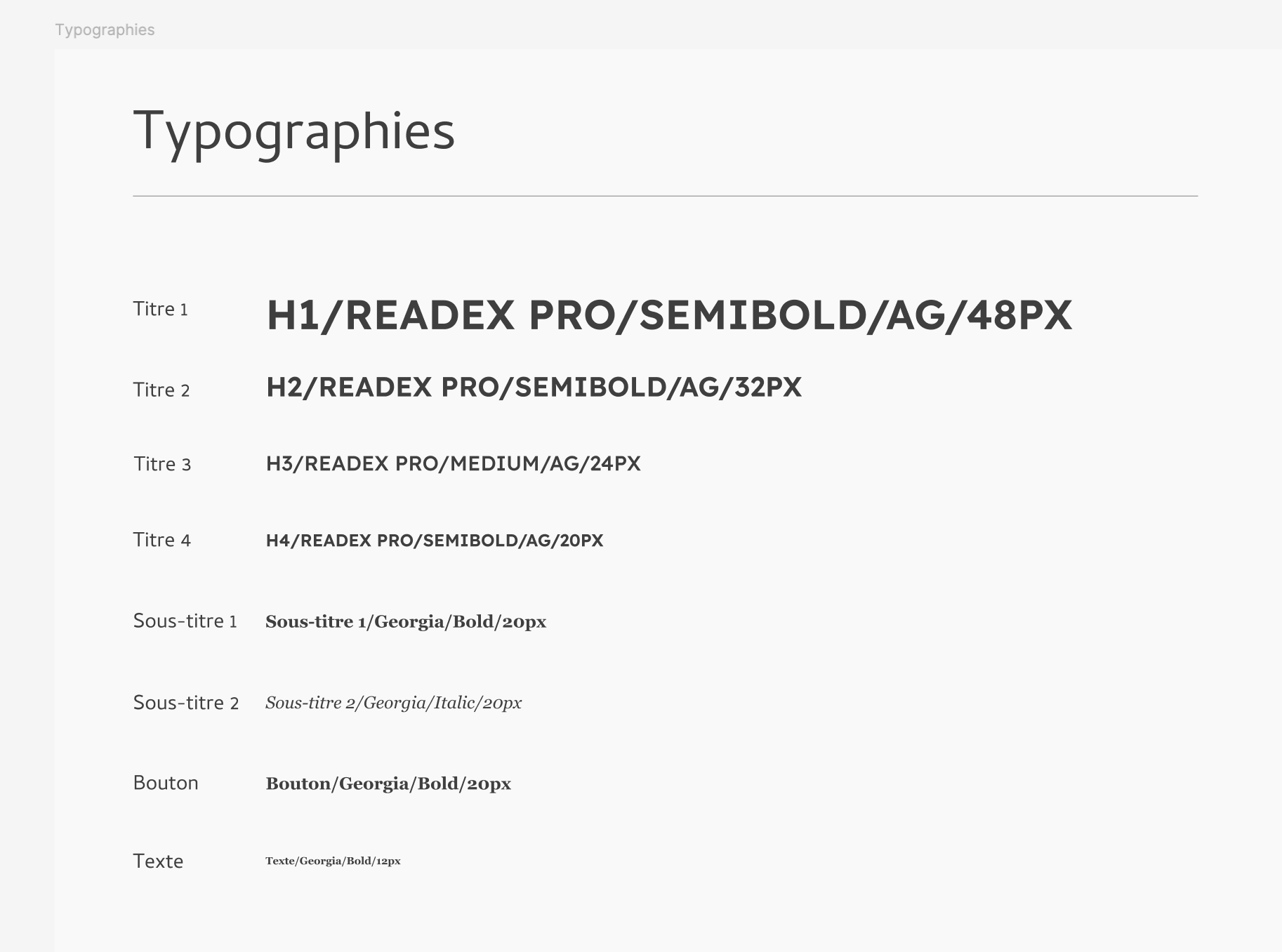 Typographies