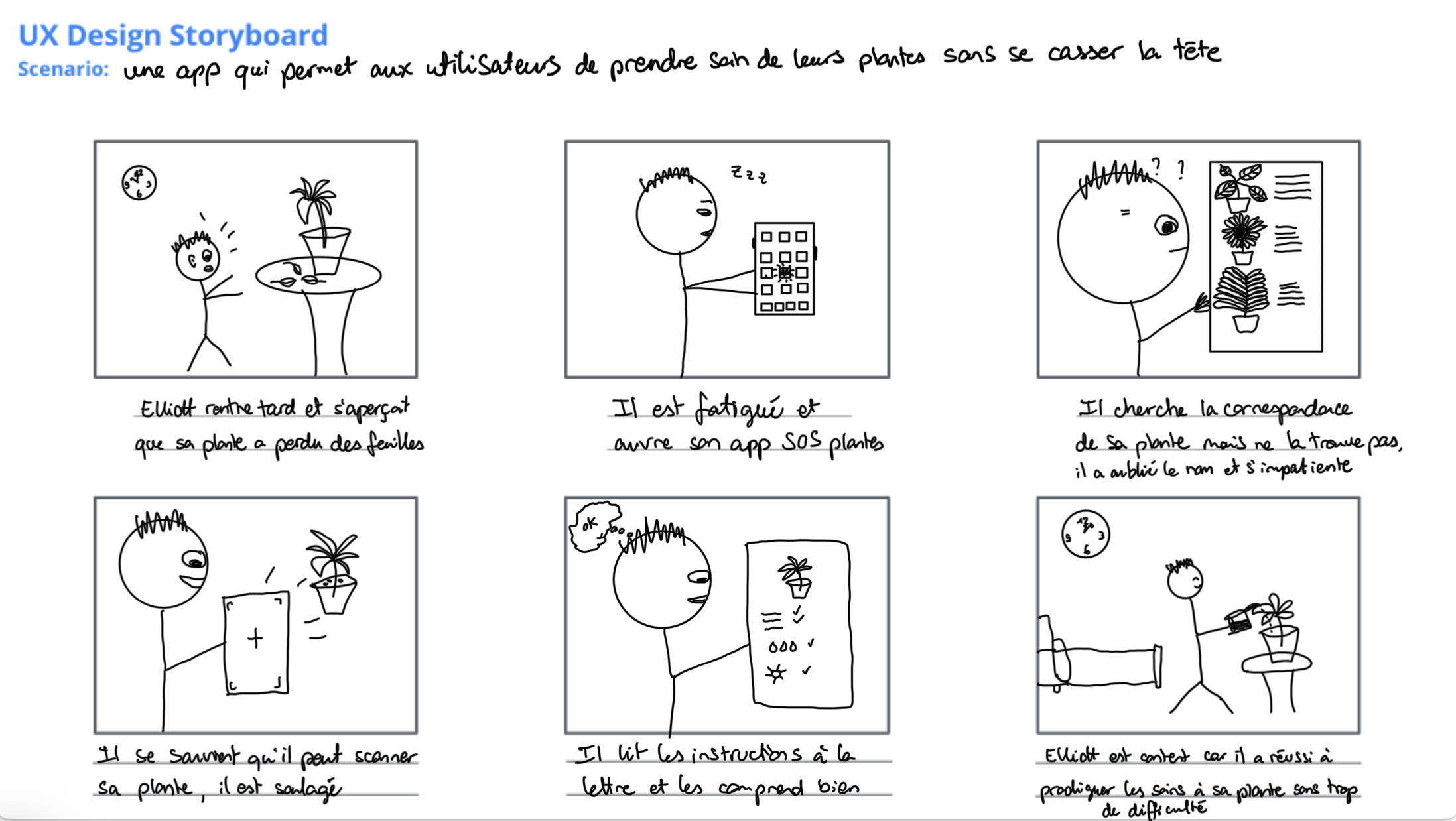 Storyboard d'ensemble